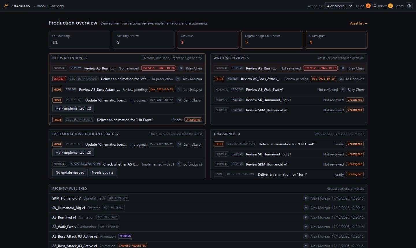 Production overview: outstanding, awaiting review, overdue and unassigned work